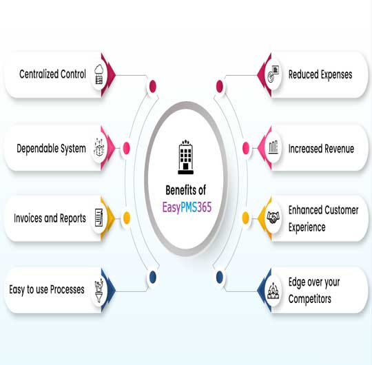 Hotel software Mussoorie, online software Mussoorie, hotel billing software Mussoorie
