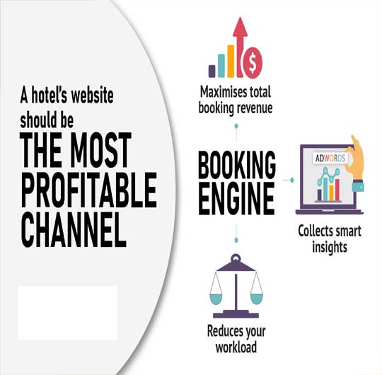 Online Hotel software Kullu, Manali, Sri Nagar, Kangra